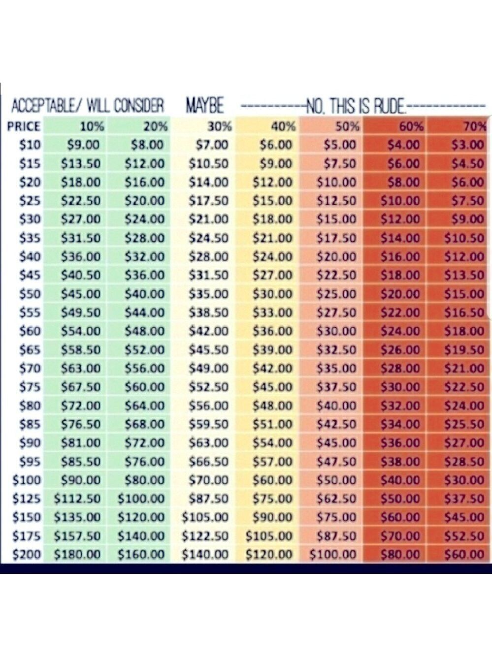 Reasonable offer guide-no one item bundle discount